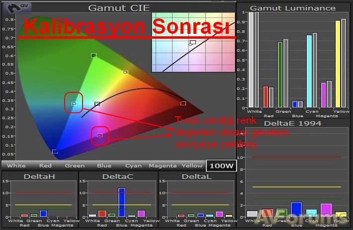  HDTV kalibrasyonu nasıl yapılır?