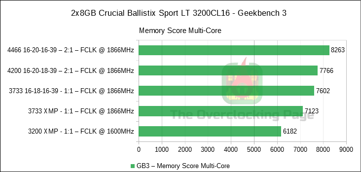 249 TL Crucial Ballistix 8GB 3200MHz CL16 DDR4 BLS8G4D32AESBK