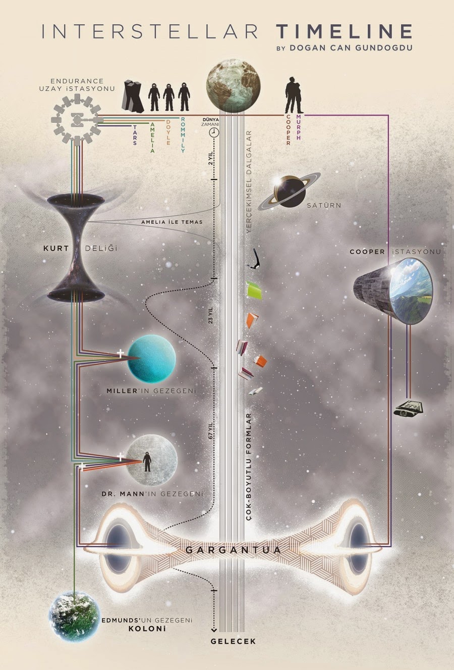  Interstellar (2014) | Yıldızlararası