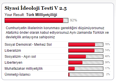 Siyasi ideoloji testi V 2.5 geldi - Yeni versiyon için soru önerisi verebilirsiniz