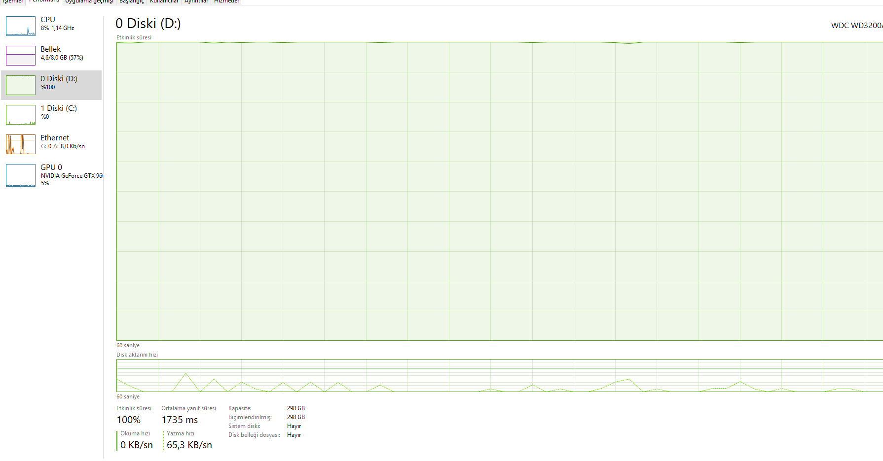 harddisk problemi(Lütfen yardım)