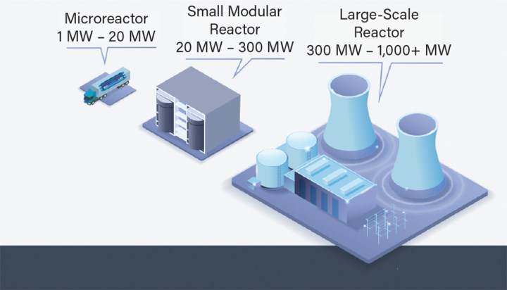 Küçük modüler reaktörler (SMR), enerjide geleceği sessiz gücü olacak