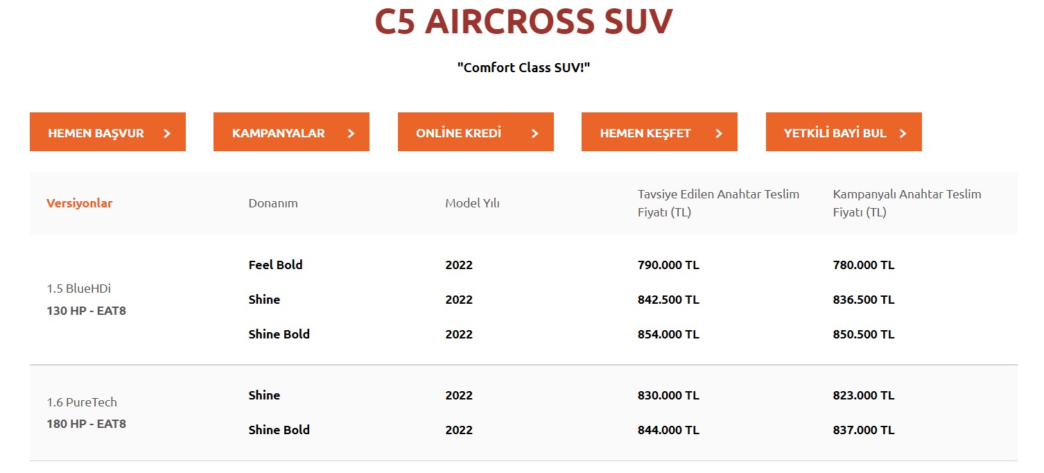 Citroen 2022 Mayıs fiyat listesini açıkladı: İşte yeni fiyatlar!