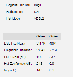 Turk.net İnternet 59.99 TAAHHÜTSÜZ