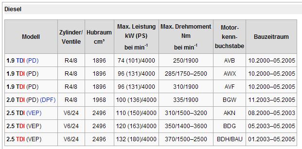  TDİ de kırmızının anlamı nedir