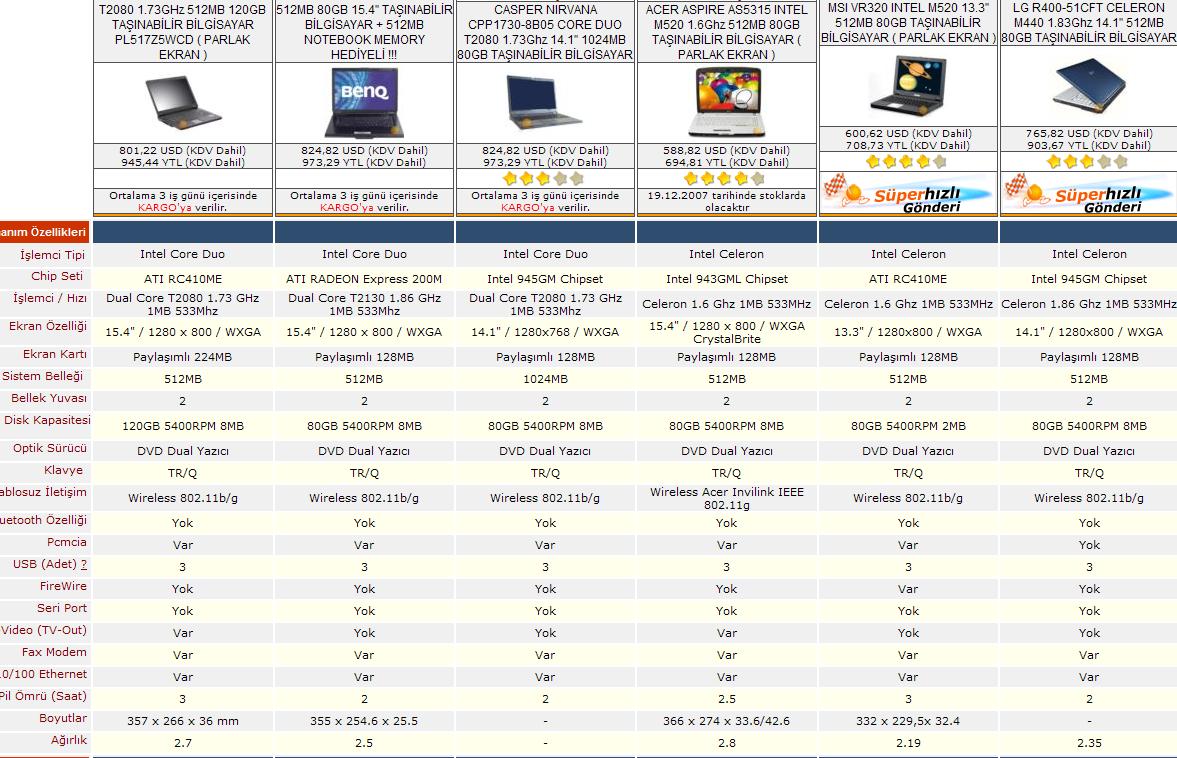  499+kdv hangisi iyi ACER AS5315 - MSI VR330