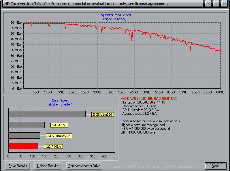  HDD Performans istatistikleri {Ziwro +1}