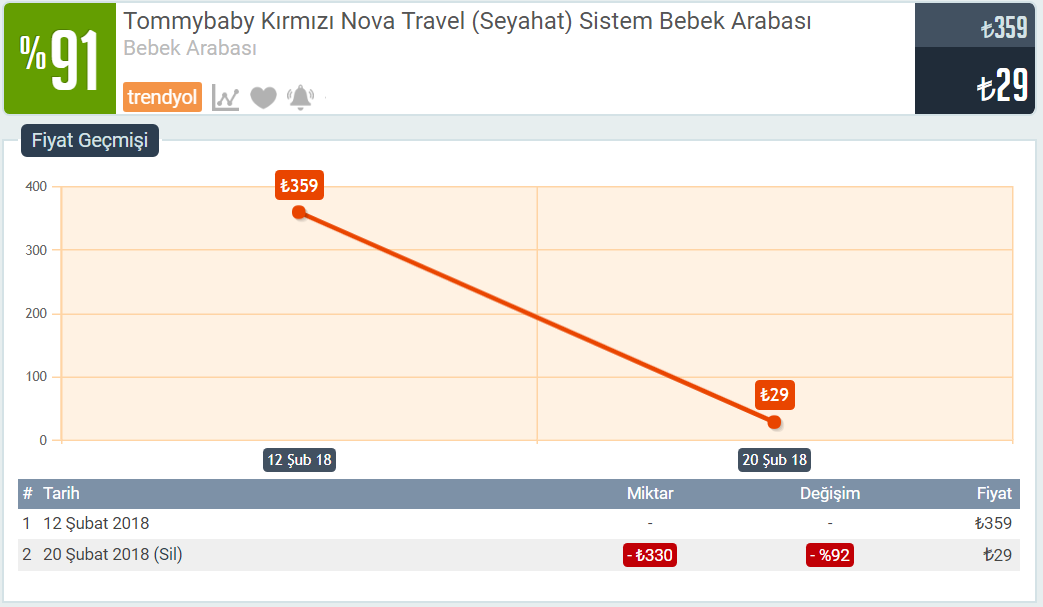Yanıyor,  Tommybaby Kırmızı Nova Travel (Seyahat) Sistem Bebek Arabası - 29TL