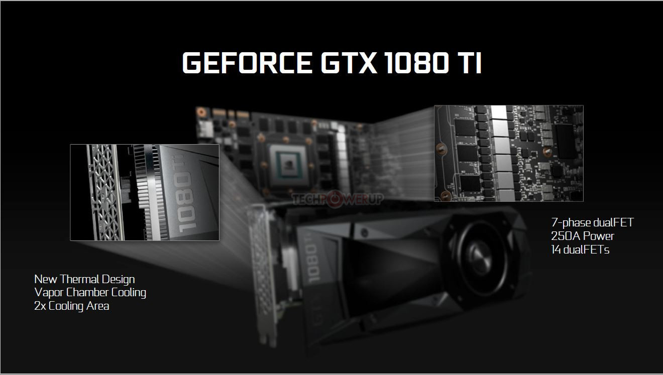 GTX 1080 Ti Tanıtıldı !!!