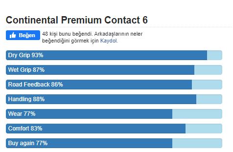 215/55 R16 Lastik Tavsiyesi (Karar Verildi) 