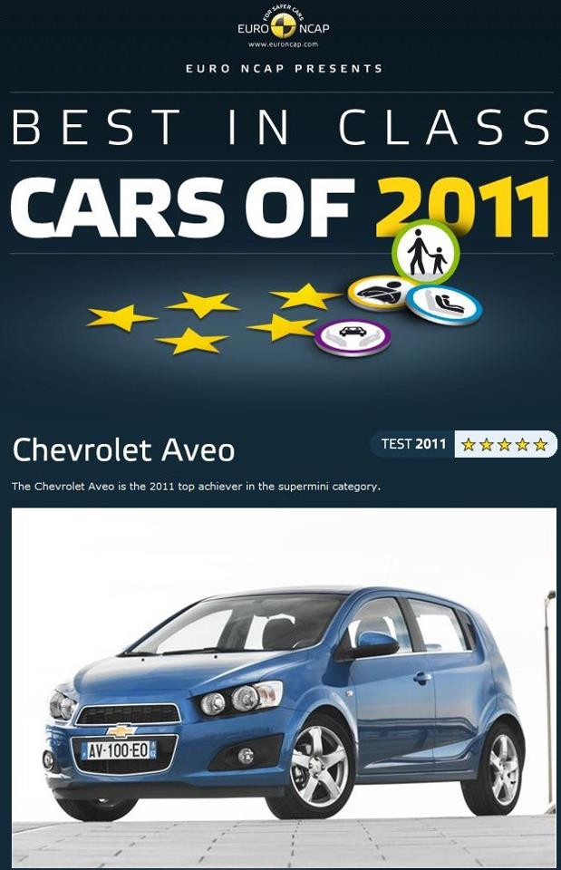  Citroen C-Elysée Vs. Chevrolet Aveo Sedan