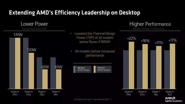 AMD Ryzen 9000 işlemcilerin çıkış tarihi açıklandı: Yeni anakartlar detaylandırıldı