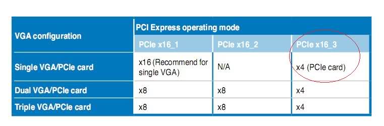  ASUS P7P55D Serisi Kullananlar,Sorun&Çözümleri