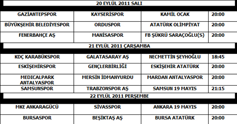  Süper Lig'in ilk 4 Haftası