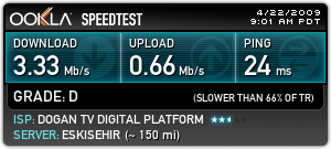  ADSL bağlantı GDMT nedir ? ADSL2+ ? nedir