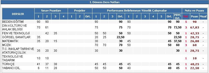  >E-Okul 1. Dönem Ve 2. Dönem Karne Notlarımız [ SS'Li ]