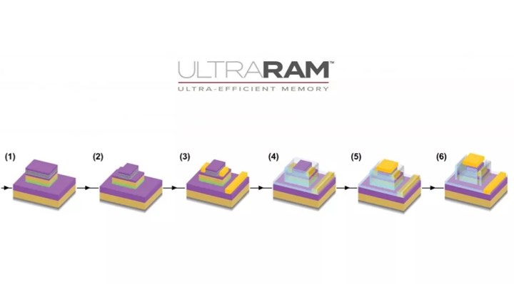 UltraRAM bellek dünyasında devrim yapmak istiyor