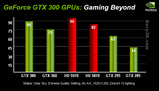  İlk GT300 Test Sonuçları (Mı Acaba?)