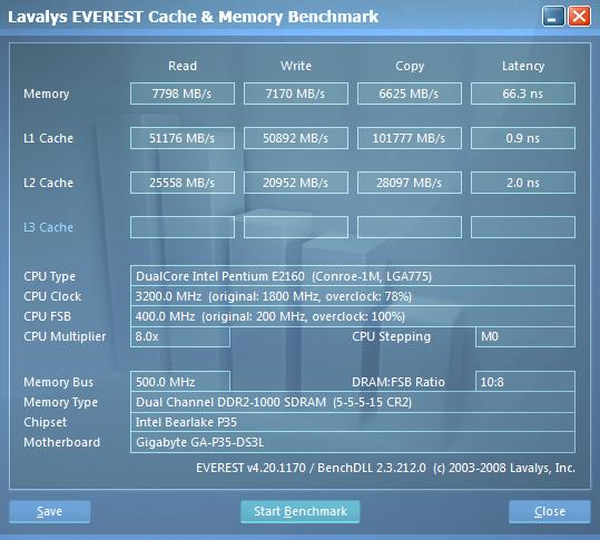  RAM Benchmark(Everest/AIDA64) sonuçları buraya...