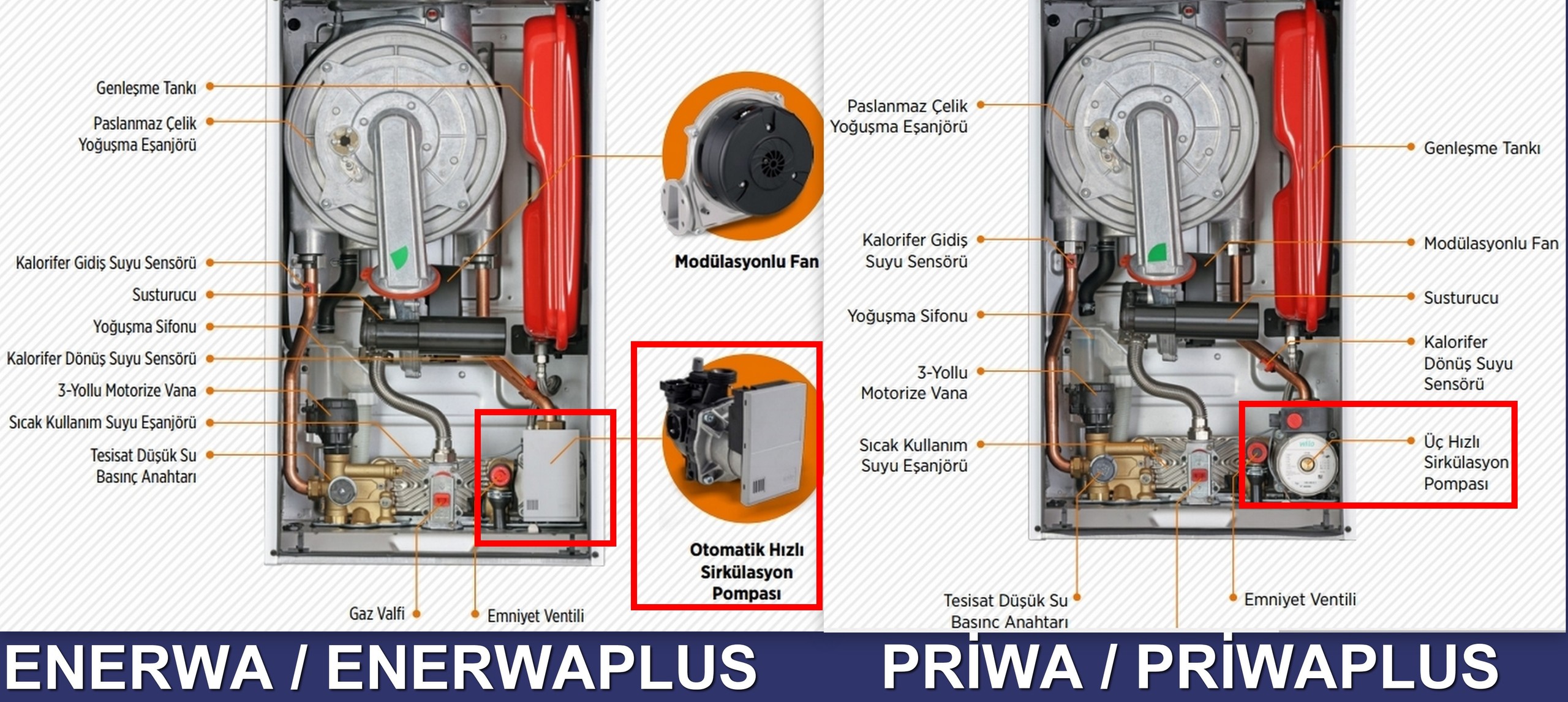 *WARMHAUS ENERWA & ENERWAplus* Kullanıcıları