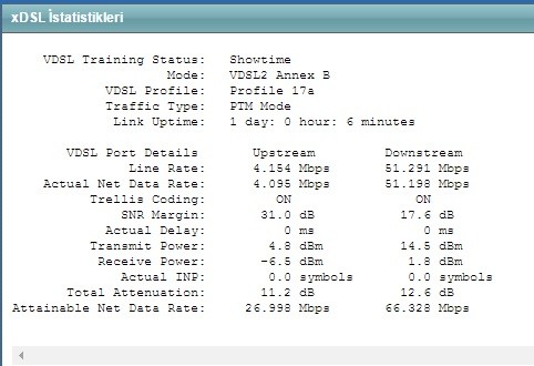 Türk Telekom Yeni Upload Hızları Geçiş