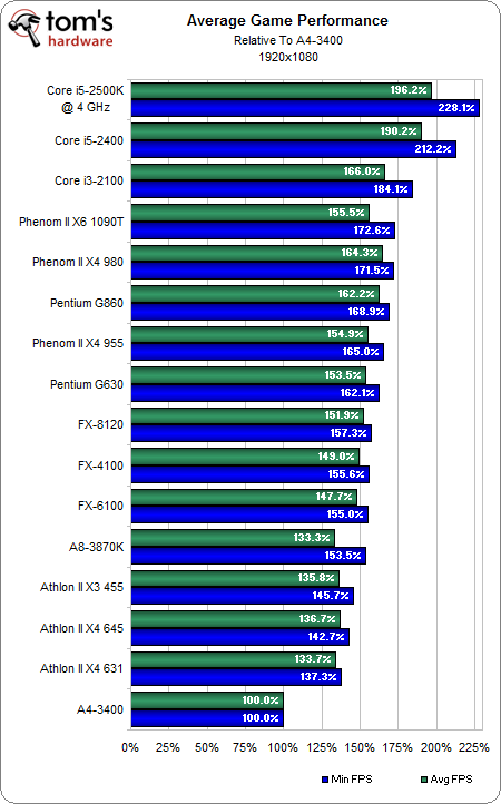  Herkes birşeyler söylüyor FX X4 6100 vs X4 II 965 (Bitirelim şu işi)