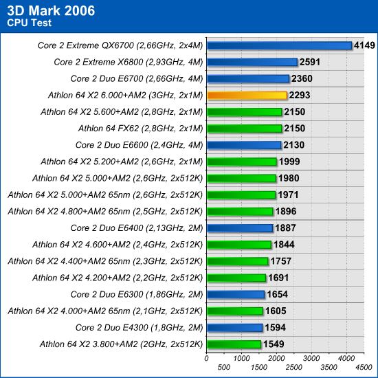  Zotac GTX470 aşırı düşük performans sorunu