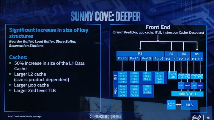11. nesil Intel Core işlemci ailesi satışa sunuldu