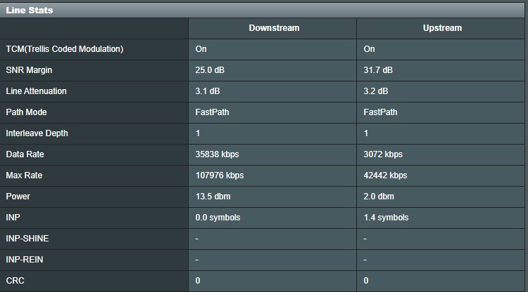 50 Mbps Alamıyorum