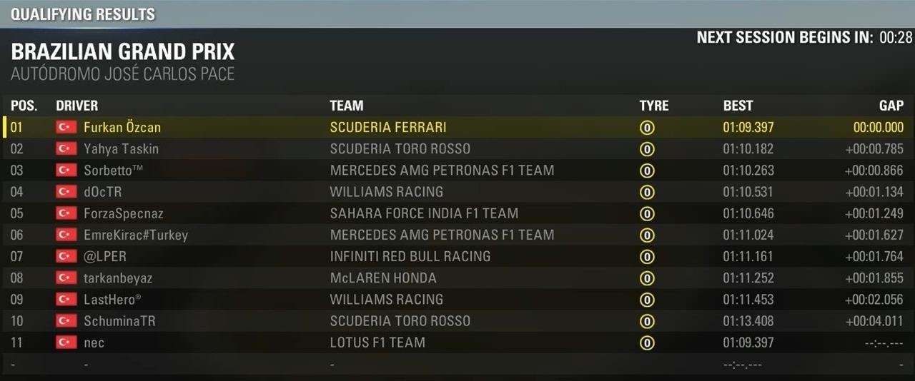  TR ENDURANCE F1 2015 LEAGUE