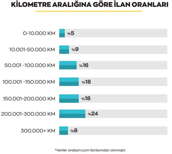 2021'de ikinci elde en çok tercih edilen otomobiller belli oldu