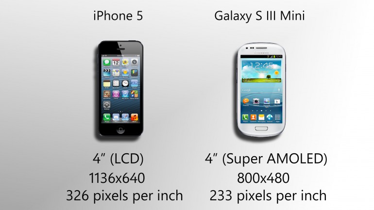  Samsung S3 Mini VS Iphone 5 ...