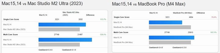 M3 Ultra'dan ilk sonuçlar paylaşıldı: M2 Ultra ve M4 Max'ten ne kadar hızlı?