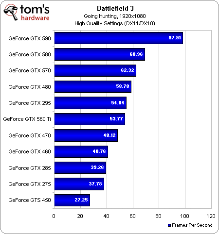  Hd5870 Aldığım analkartla Battlefield 3 ve Crysis 2 kasmadan oynayabilirmiyim