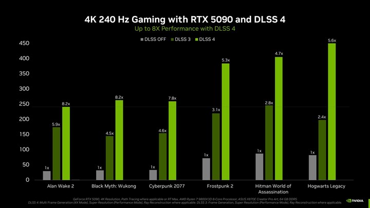 Nvidia, çoklu kare üretimi ile DLSS 4’ü duyurdu: İşte merak edilenler