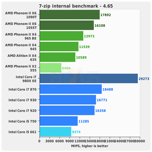 Phenom x6 1055t vs