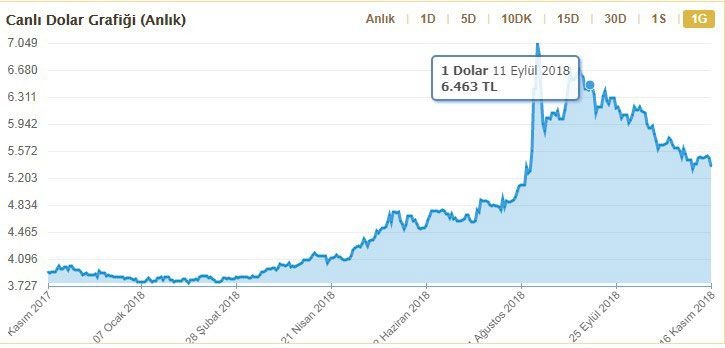 Atilla Yeşilada'dan şok kehanet: Dolar seçime kadar 7 TL olacak
