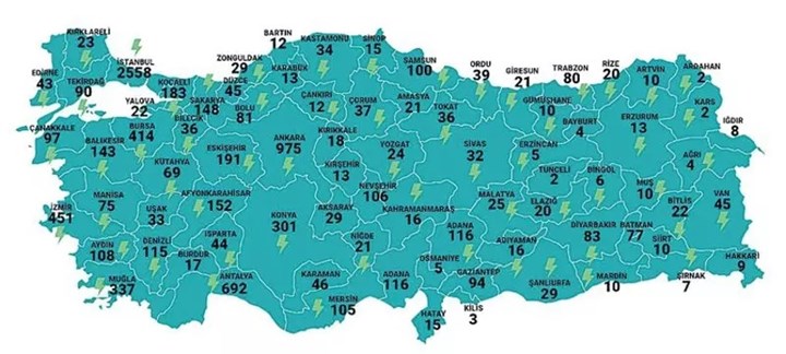 TCDD, elektrikli araçları 15 dakikada şarj eden süper hızlı şarj istasyonları kuruyor