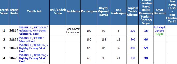  TERCİHLER BUGÜN AÇIKLANIYOR HERKES KAZANDIĞI LİSEYİ BURAYA YAZSIN :) [ANA KONU]