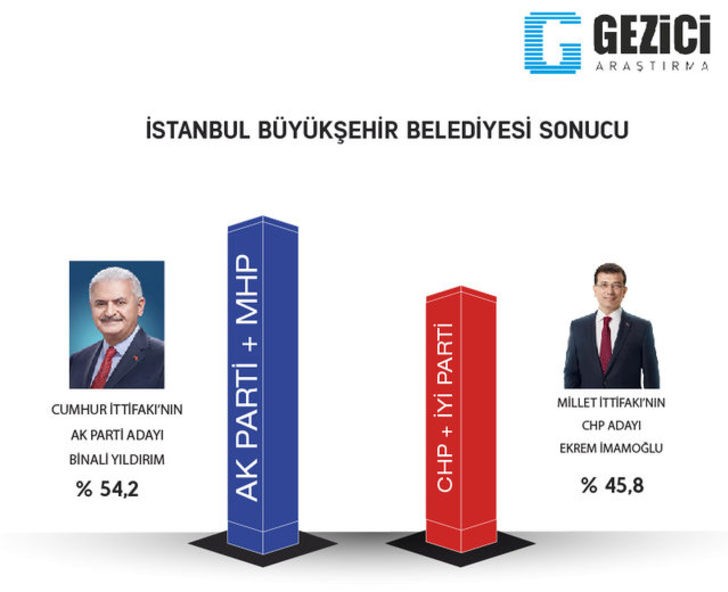 İşte son anket sonuçları! HDP desteği CHP ve İYİ Parti'nin oylarını olumsuz etkiledi