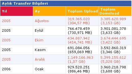  Adsl Kota