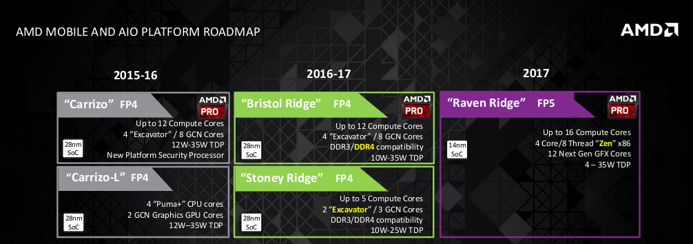  AMD 2016 Yılında 'Zen' Mimarisine Geçiyor!!