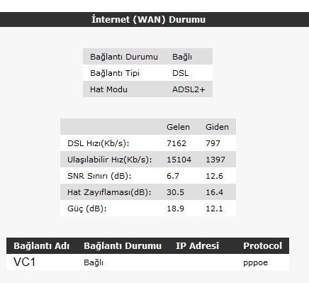  Yeni modem aldım netim düzeldi.