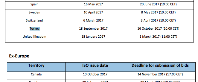 2017 sonrası UEFA Yayın Hakları