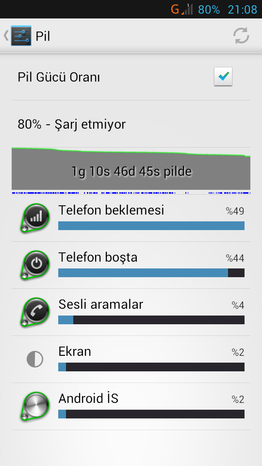  Bataryası en uzun süre giden android telefon?