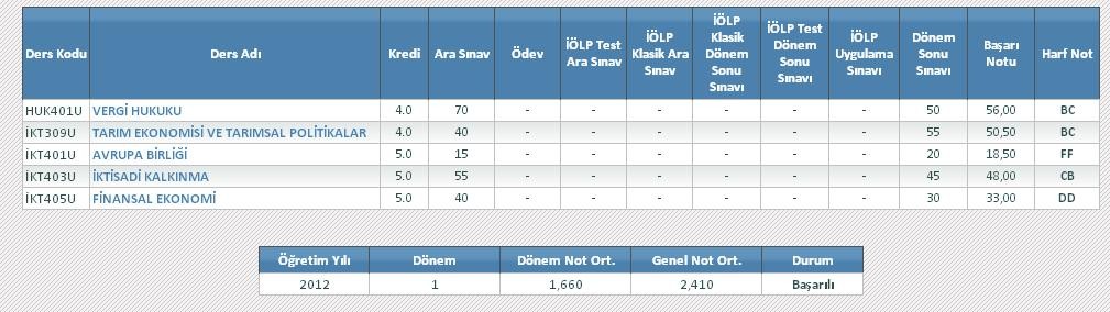  NOT ORTALAMASI HESAPLAMAYI BİLMEYEN ARKADAŞLAR BURAYA