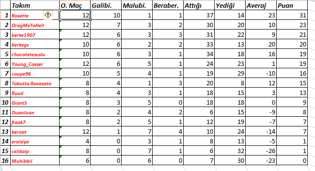  Ultimate Team CUP 7 (PS3) - Şampiyon ruud_