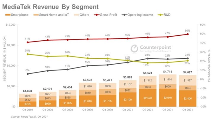 MediaTek yüzde 39 pay hedefliyor