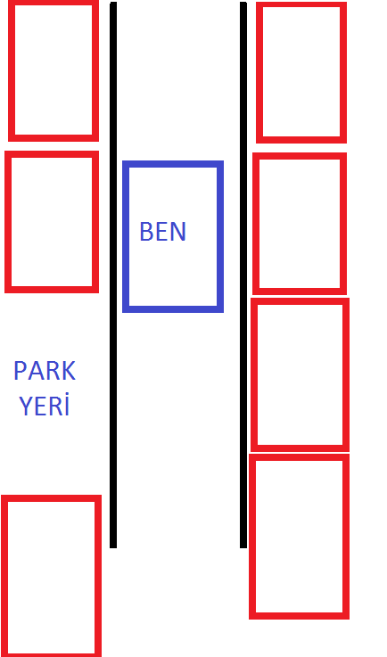 Dar sokak, çift taraflı park. 2 araç arasına nasıl park edebilirim ?