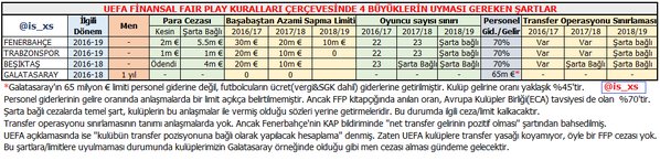  Fenerbahçe, UEFA ile Finansal Fair Play yapılandırma anlaşması imzaladı